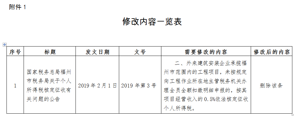 稅務(wù)政策,個稅降了！6月起開始執(zhí)行！