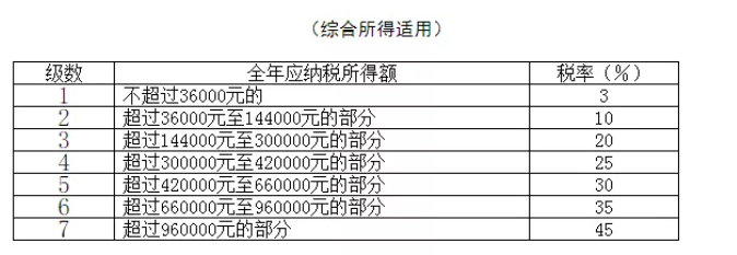 稅務(wù)政策,個稅降了！6月起開始執(zhí)行！