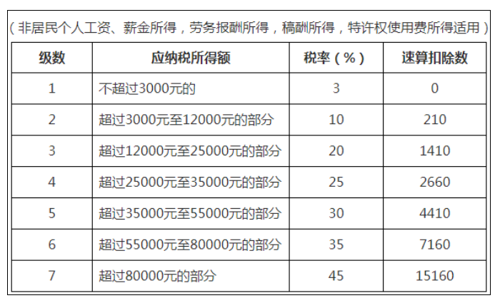 稅務(wù)政策,個稅降了！6月起開始執(zhí)行！