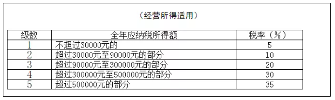 稅務(wù)政策,個稅降了！6月起開始執(zhí)行！