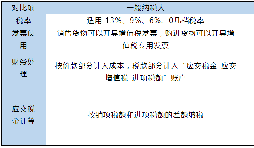 小規(guī)模和一般納稅人的區(qū)別在哪里？