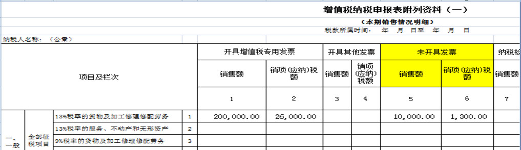 8個財務(wù)經(jīng)常遇到的發(fā)票誤區(qū)！