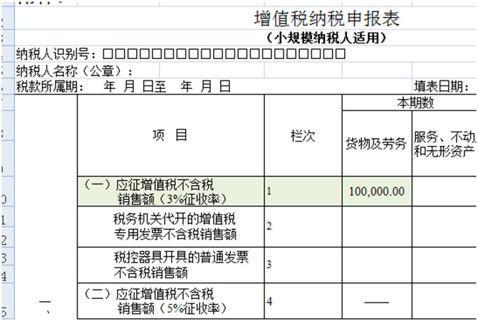 8個財務(wù)經(jīng)常遇到的發(fā)票誤區(qū)！